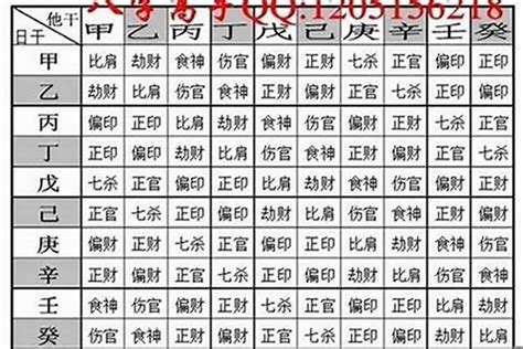 算八字重量